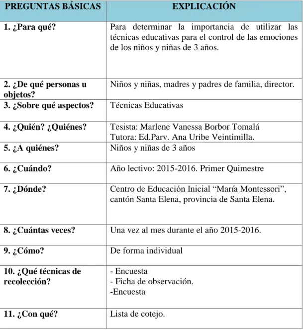 CUADRO N° 4. Plan de procesamiento de la Información  