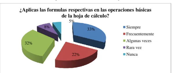 Gráfico 11. Aplicación de fórmulas en la hoja de cálculo. 