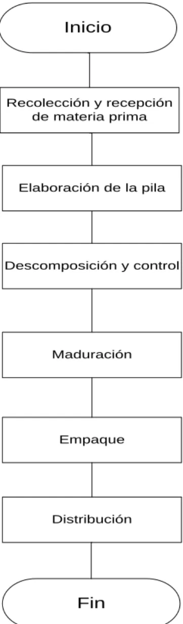 GRÁFICO Nº 3 