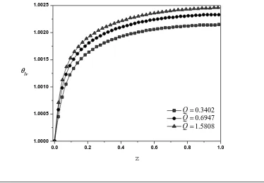 Figura 5.7: Variaci´on de la saturaci´on para q′′ = 8.0 × 105 − 1.0 × 106 − 1.5 × 106�W/m2�, ˙m0 = 0.30�kg/m2s�, ε = 0.38, dp = 8.2 × 10−5[m].