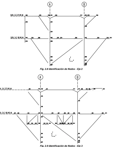 Fig. 2.8 Identificación de Nodos - Eje 2 