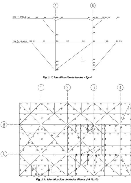 Fig. 2.10 Identificación de Nodos - Eje 4 