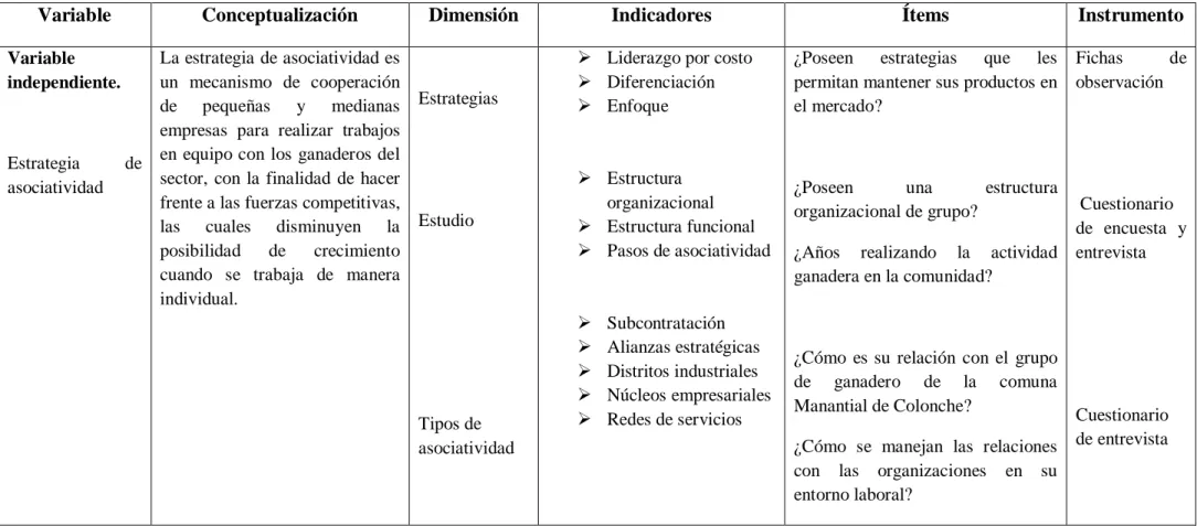 Cuadro 1. Operacionalización de la variable independiente. 