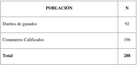 Cuadro 3. Población. 