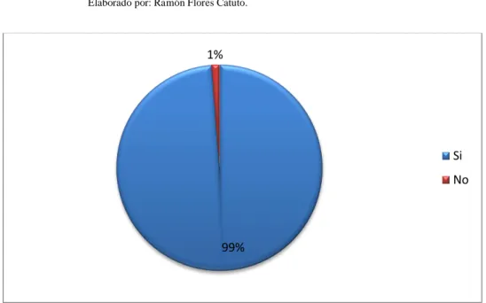 Tabla 10. Conocimiento de ingresos. 