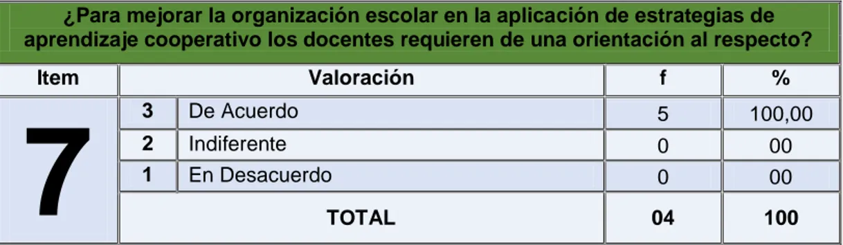 Tabla 11: Orientaciones de organización escolar  