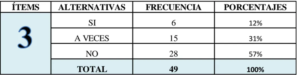 GRÁFICO Nº 3 