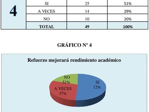 GRÁFICO Nº 4 