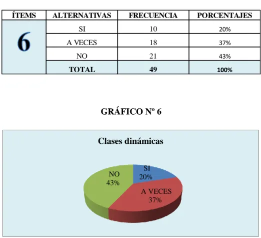 GRÁFICO Nº 6 