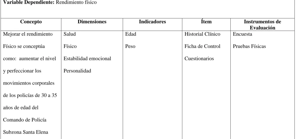 Tabla 6.-  Variable dependiente 