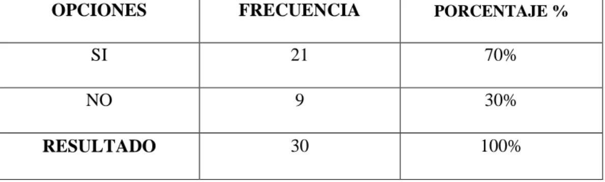 TABLA 14.- CALIFICACIÓN SUPERA EXPECTATIVAS 