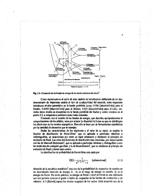 Fig. 1.2.- Formación de las bandas de energia de los niveles atómicos del silicio2. 