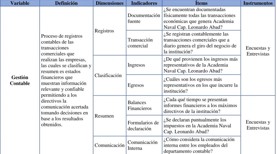 Cuadro N° 1 Variable Independiente 