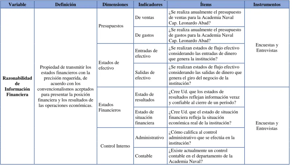 Cuadro N° 2 Variable Dependiente 