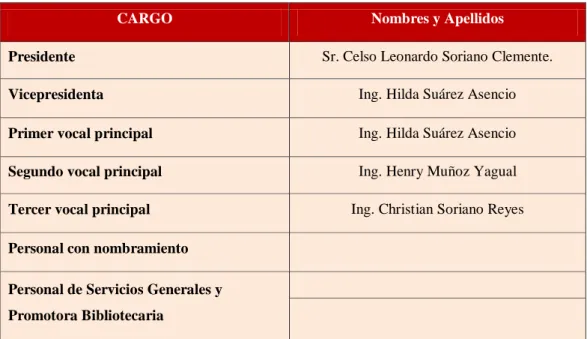 CUADRO No 10: Población 