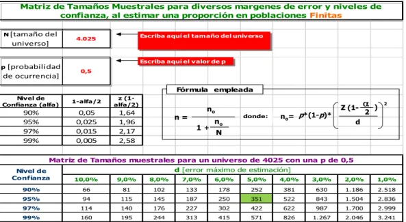 CUADRO No 11: Cálculo de la Muestra 