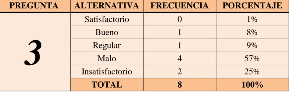 TABLA N° 3: Políticas. 