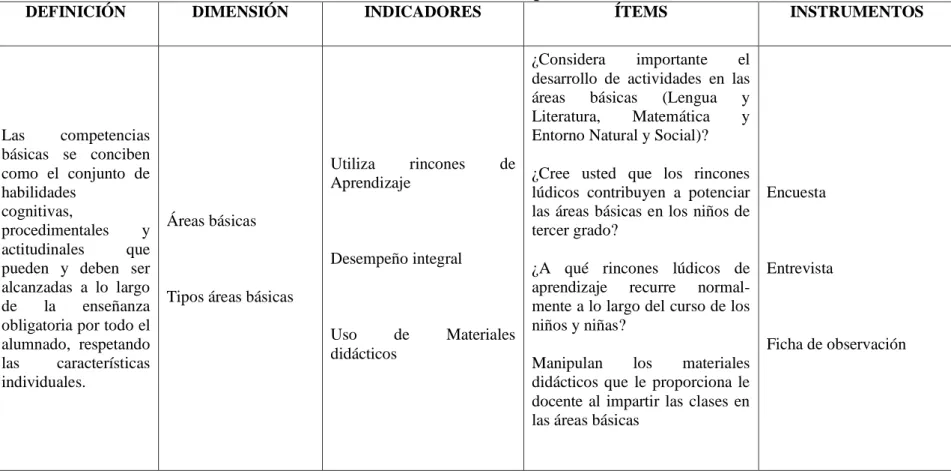Cuadro Nº4: Variable Dependiente 
