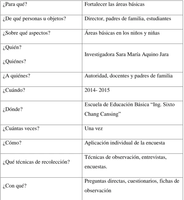 Cuadro Nº5: Plan de recolección de información 