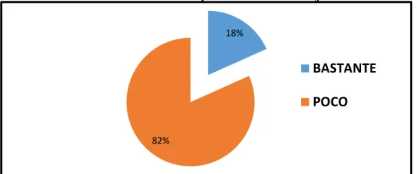 Gráfico Nº 5: Control periódico de los trabajos 