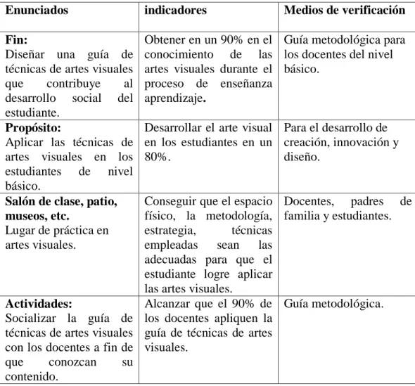 Cuadro 5 Plan de acción 