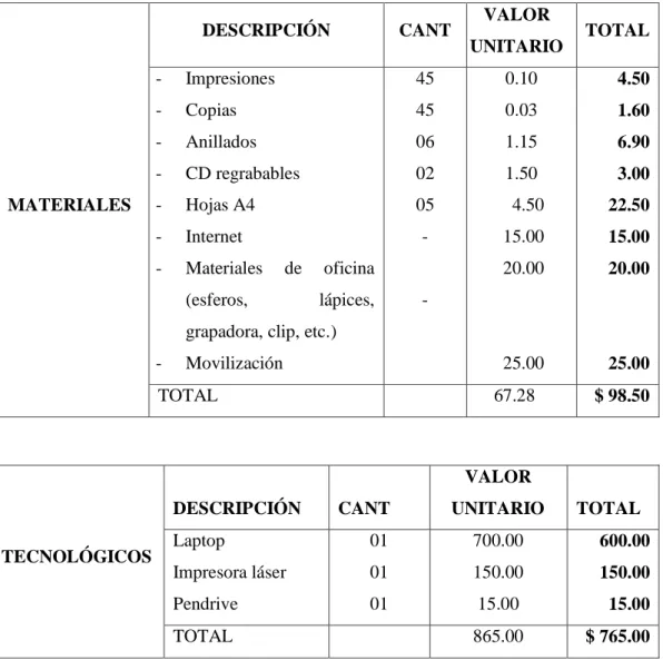 Cuadro 6 Presupuesto 