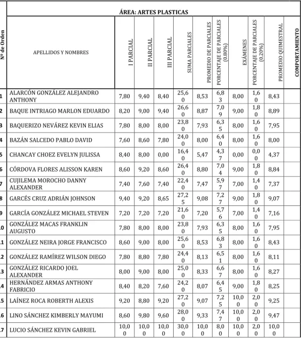 CUADRO GENERAL DE CALIFICACIONES QUIMESTRAL. 