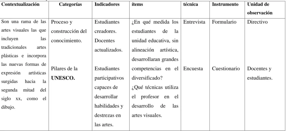 Cuadro 1 Variable Independiente: Técnicas de artes visuales  