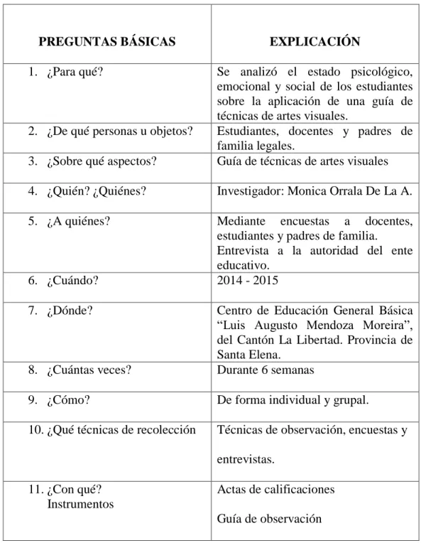 Cuadro 3 Plan de Recolección de la Información . 