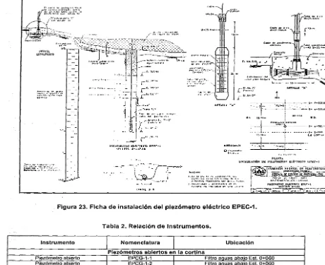 Figura 23. Ficha de instalación del piezómetro eléctrico EPEC-1. 
