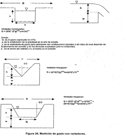 Figura 29. Medición de gasto con vertedores. 