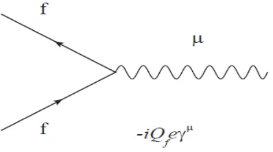 Figura  3.2: Diagrama de Feynman asociado a la interacción fotón-fermión 