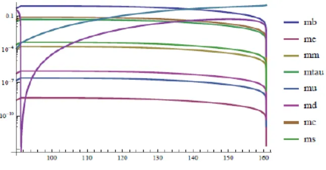 Figura  5.4: Fracciones de desintegración del bosón de Higgs (90 GeV<mh<2mw)       