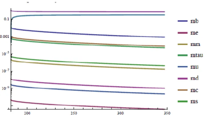 Figura  5.5: Fracciones de desintegración del bosón de Higgs (2mw<mh<2mz)     