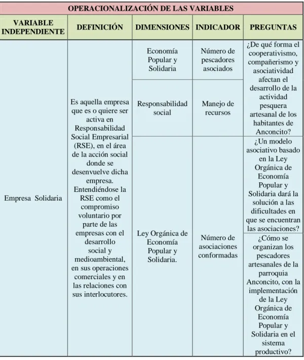 Cuadro No 1.- VARIABLE INDEPENDIENTE. 