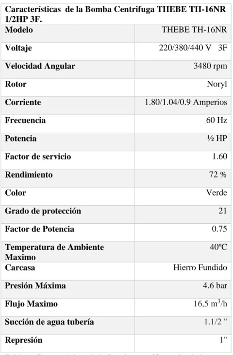 Tabla 5: Características de la Bomba centrifuga: site.thebe.com. 
