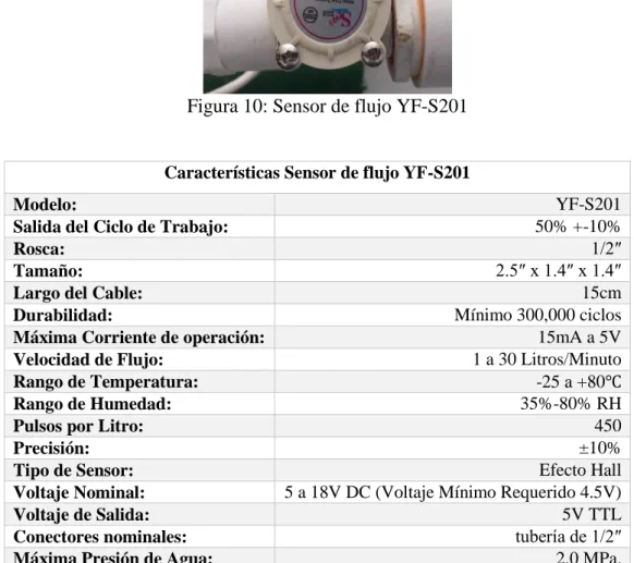 Tabla 8: Características Sensor de flujo YF-S201: chips.mecatronium.com 