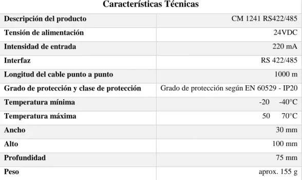 Tabla 9. Datos técnicos del Módulo de comunicación: mall.industry.siemens.com 