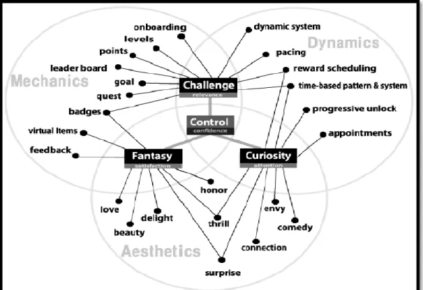 Illustration 2: Dynamics of vocabulary 
