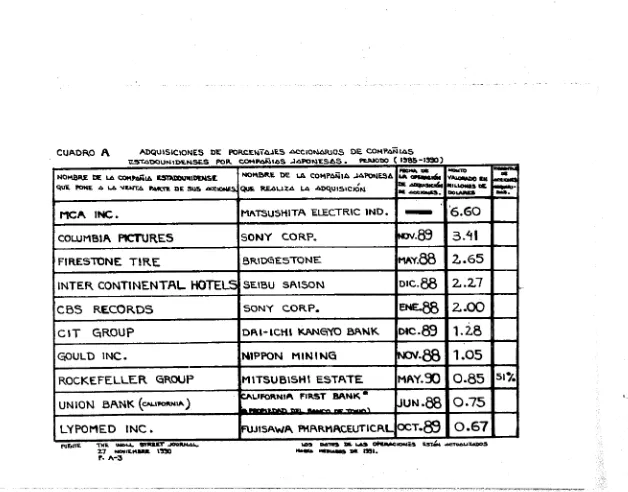 CUADRO A �ADQUISICIONES DE PORCENTAJES TADOt1NIDENSES P00. COMPAÑIA$JAPONESAS. 