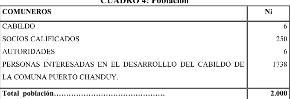 CUADRO 4: Población 