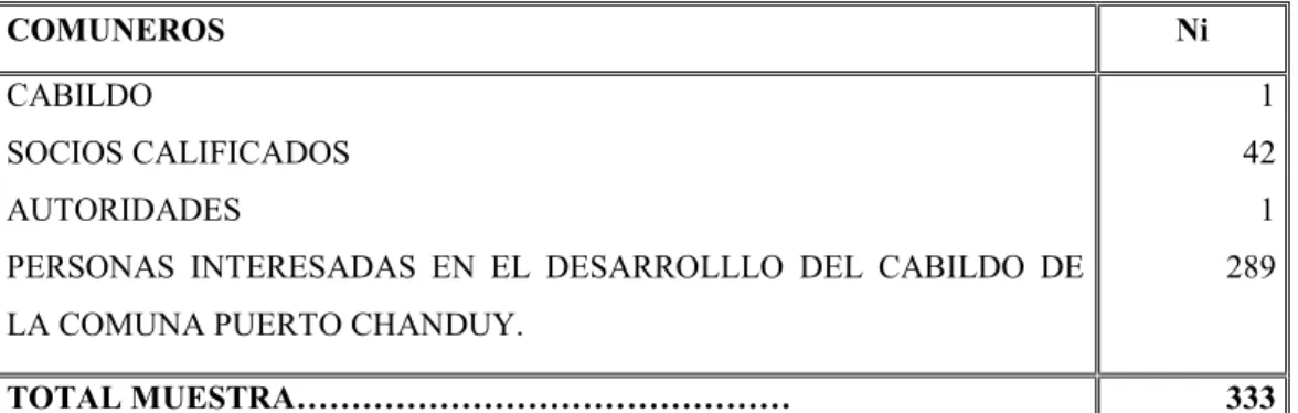 CUADRO 5: Muestra 