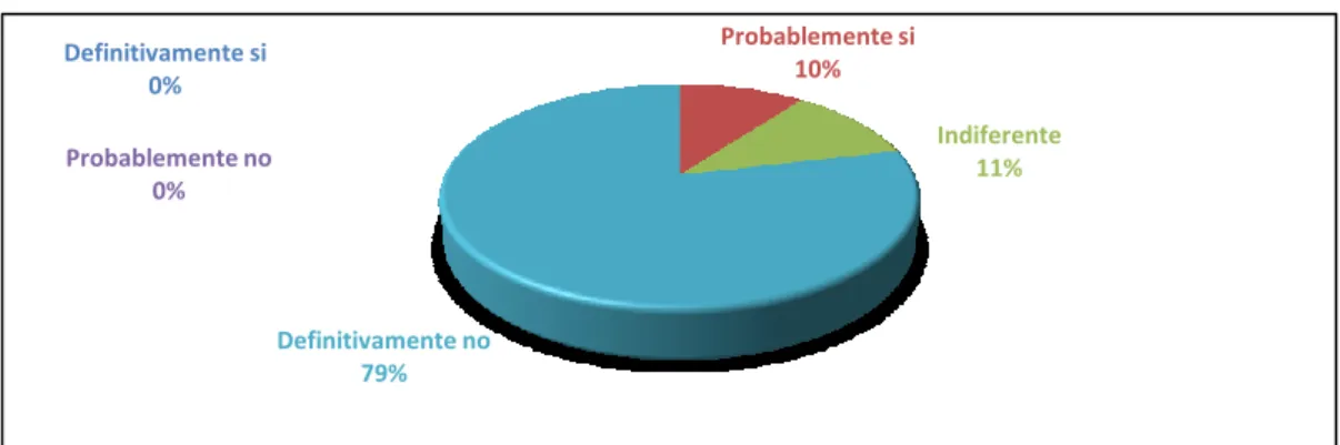 GRÁFICO Nº    1: Participación Ciudadana 
