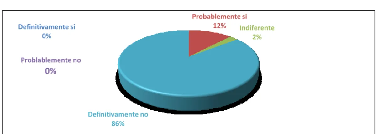 CUADRO N°   2: Línea de mando 