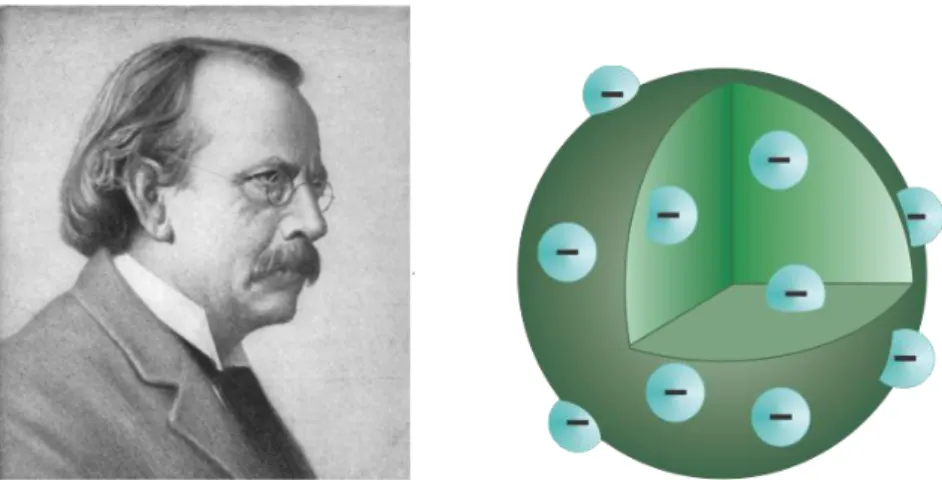 Figura  1.6.  Izquierda:  J.J.  Thomson.  Derecha:  esquema  de  su  modelo  atómico.  Los  electrones aparecen incrustados en una matriz de carga positiva