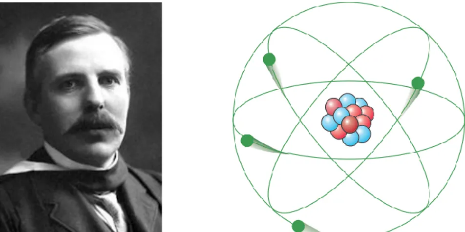 Figura  1.9.  Izquierda:  Ernest  Rutherford.  Derecha:  Modelo  atómico  de  Rutherford