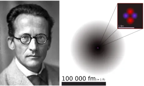 Figura  1.13.  Erwin  Schrödinger.  La  visión  del  átomo  según  el  modelo  mecano-cuántico  de Schrödinger es infinitamente más compleja que las de los modelos anteriores, porque  ahora el electrón está “deslocalizado” alrededor del núcleo, con una may
