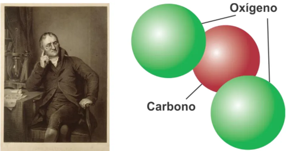 Figura  1.2.  Representación  de  John  Dalton.  A  la  derecha,  representación  de  dióxido  de  carbono según su modelo