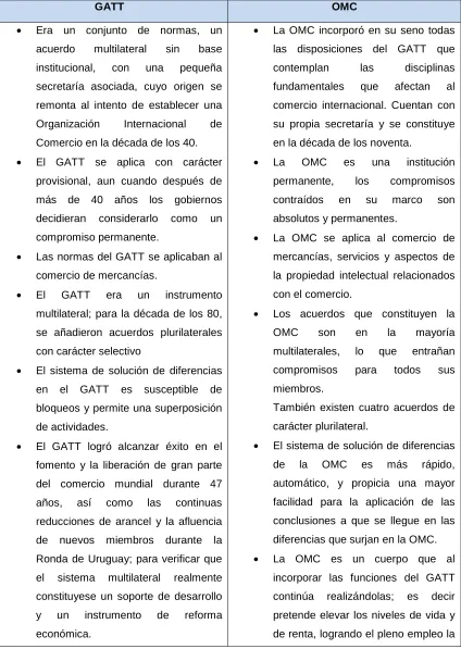 Cuadro 1. Diferencias entre el GATT y la OMC 