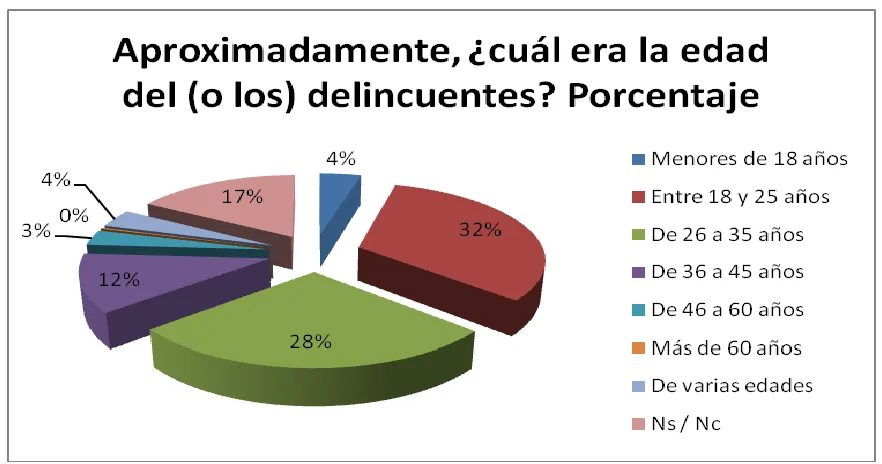 Figura 1. Fuente: ICESI 2008. 